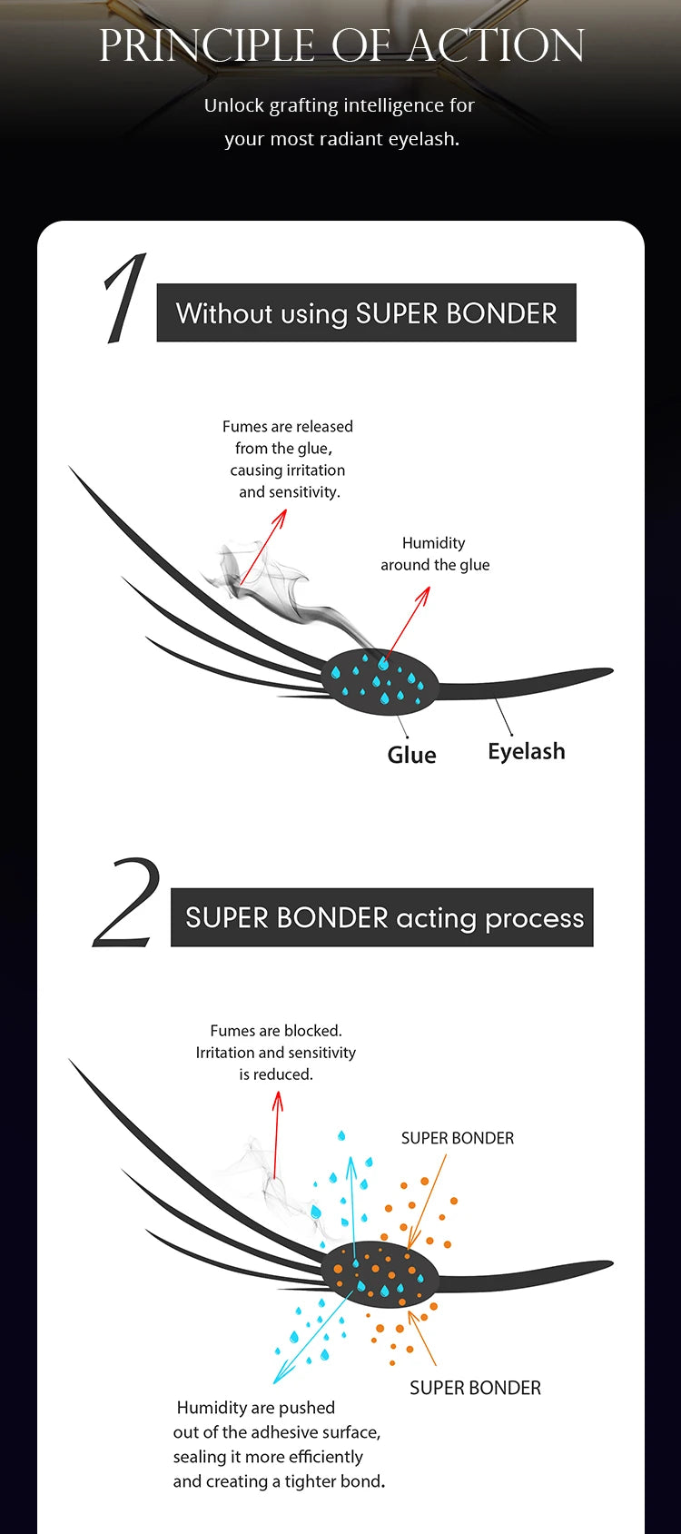 Cola Gollee All Season para Extensão de Pestanas 0,5s, Secagem Rápida, Cola Forte em Bastão, Pestanas Postiças com Duração de 6 a 8 Semanas, Adesivo à Prova de Água para Maquilhagem