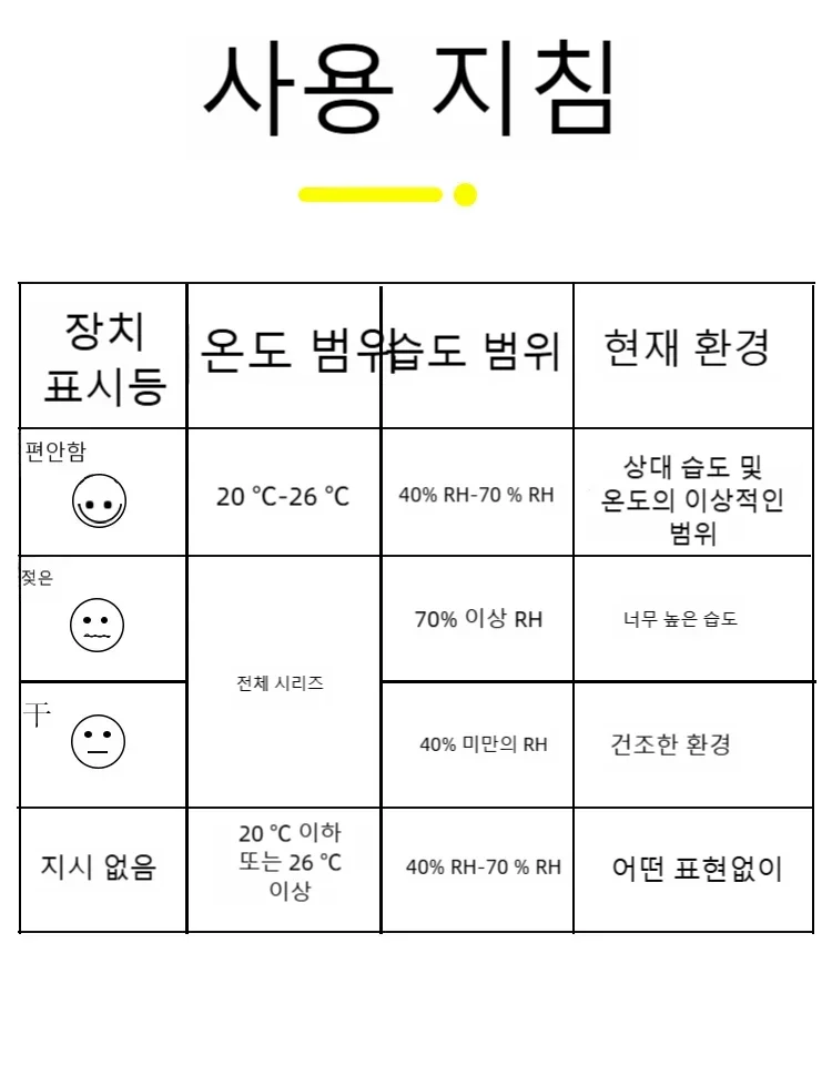 Termómetro e Higrómetro Digital LCD Eletrónico para Ambientes Interiores com Sensor de Medição de Temperatura e Humidade