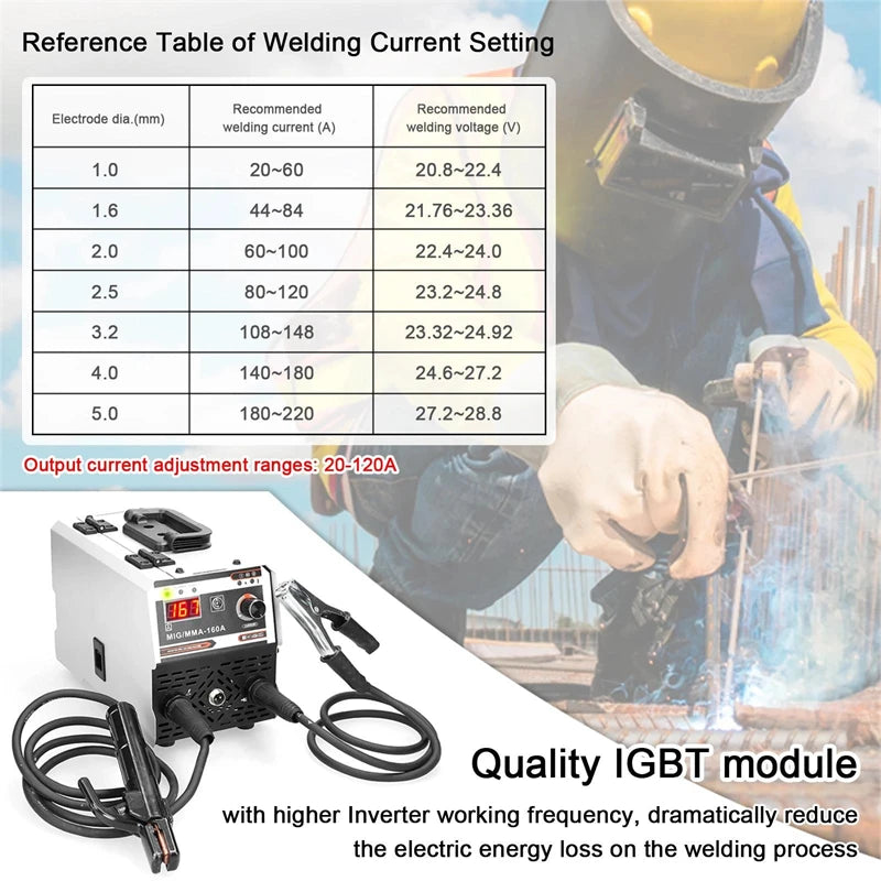 Máquina de soldadura MIG/MMA 2 em 1 com inversor IGBT DC, alimentação automática de arame, soldadura por contacto e soldadura por arco com proteção gasosa.