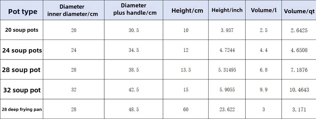 Conjunto de panelas e frigideiras antiaderentes, 10 peças, conjunto de panelas, panela de chef com protetores de panela, seguro para máquina de lavar louça