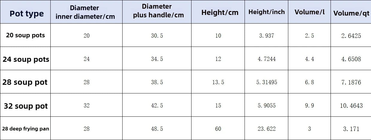 Conjunto de panelas e frigideiras antiaderentes, 10 peças, conjunto de panelas, panela de chef com protetores de panela, seguro para máquina de lavar louça